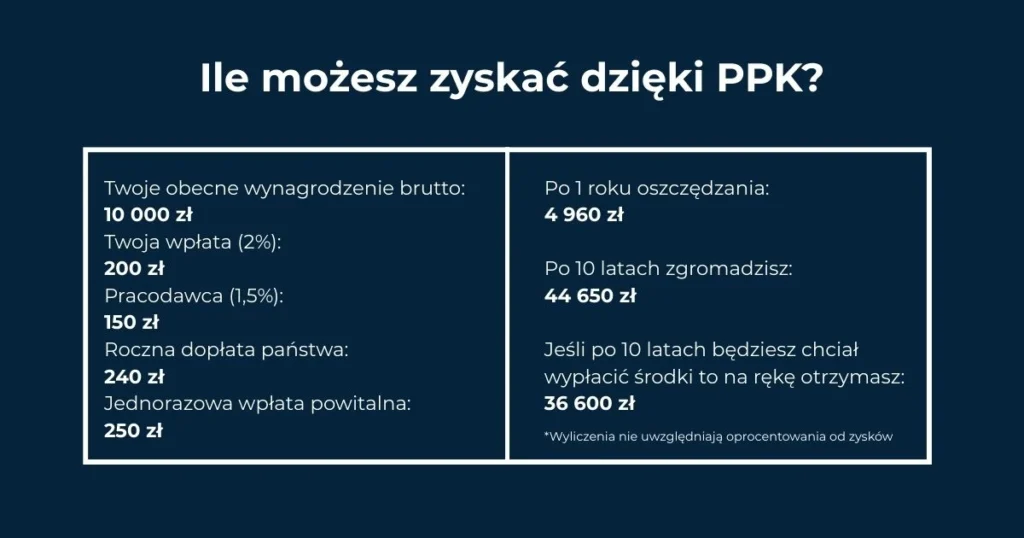 PPK dla lekarzy - jak działają Pracownicze Plany Kapitałowe
